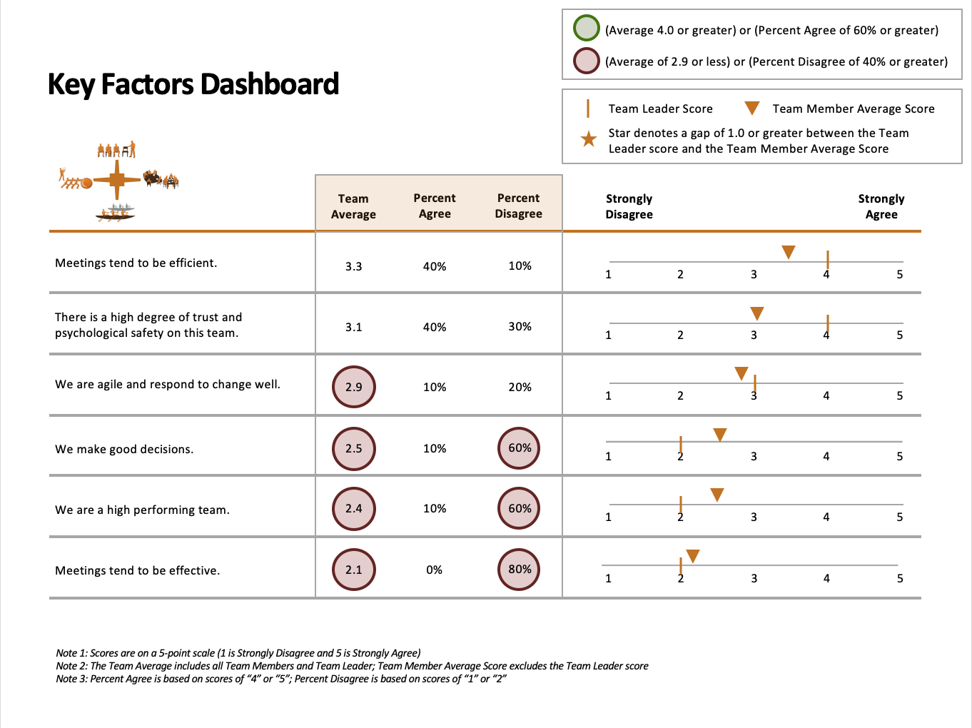 Key Takeaways Screenshot